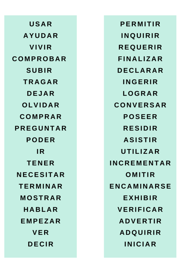 Verbos en tiempo futuro - Grado 7 - Quizizz