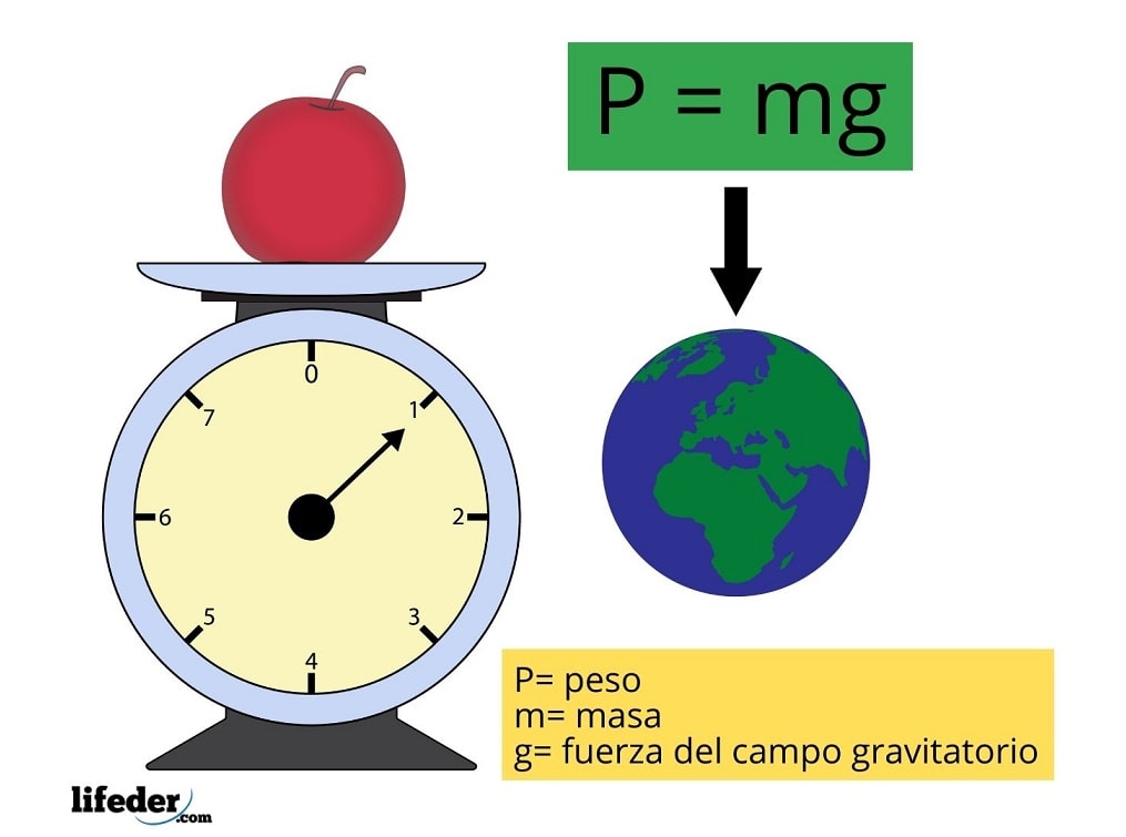 Comparando Medições - Série 9 - Questionário