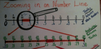 Subtraction on a Number Line - Grade 4 - Quizizz