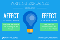 Affect Vs Effect English Quiz Quizizz