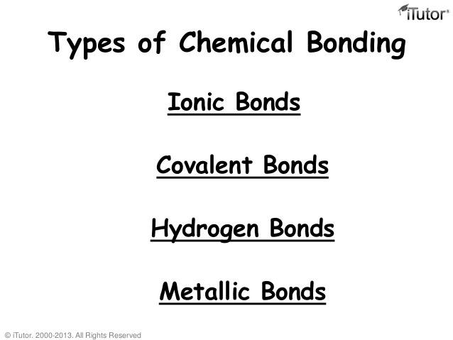 4 Types of Chemical Bonds | Quizizz