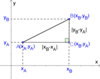 distance between two parallel lines - Class 9 - Quizizz