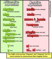 Palabras afirmativas y negativas