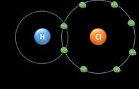 Química - Grado 8 - Quizizz