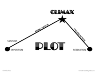 Plot Kotak - Kelas 7 - Kuis