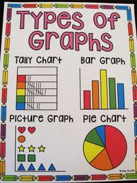 data visualization - Class 5 - Quizizz