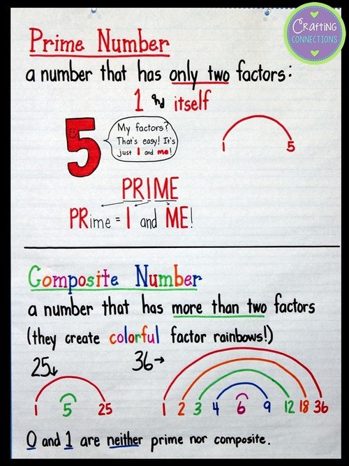 prime-numbers-and-composite-numbers-mathematics-quizizz