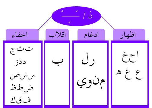 hukum coulomb dan gaya listrik - Kelas 3 - Kuis