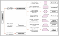 Trapecios Tarjetas didácticas - Quizizz