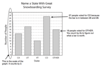 Interpreting Graphs - Class 2 - Quizizz