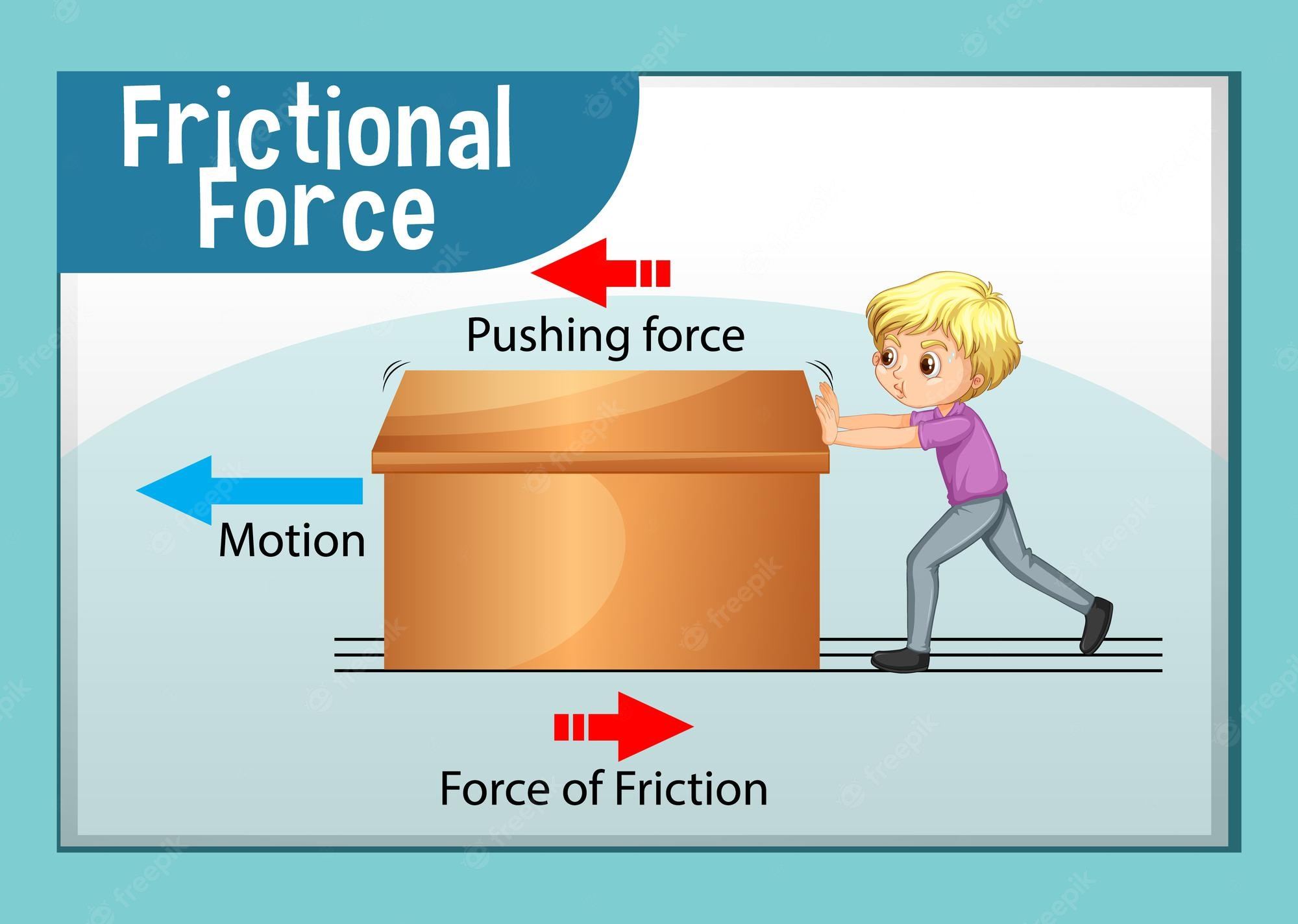 Friction and Net Forces