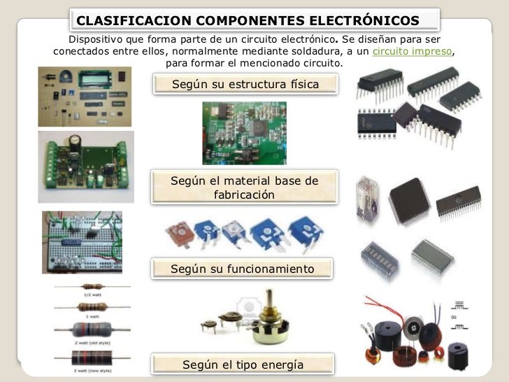 Consorcio de ingeniería eléctrica - Algunos de los principales componentes  electrónicos. Un componente electrónico es un dispositivo que forma parte  de un circuito electrónico. Se suelen encapsular, generalmente en un  material cerámico