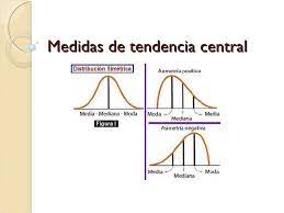 cuartiles Tarjetas didácticas - Quizizz