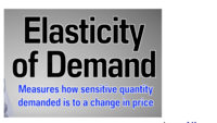 demand and price elasticity - Year 11 - Quizizz