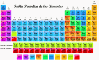 tabla periódica Tarjetas didácticas - Quizizz