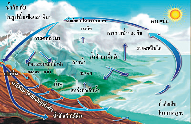 มหาสมุทร - ระดับชั้น 12 - Quizizz