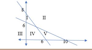 Grafik Garis - Kelas 11 - Kuis