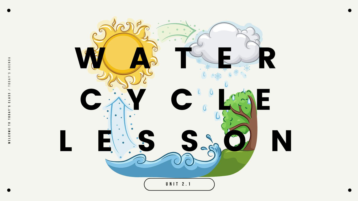 Water Cycle Lesson