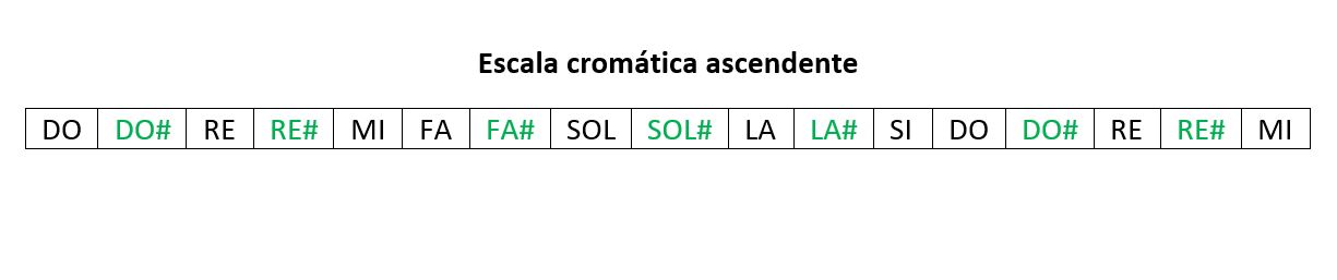 Tonos de significado Tarjetas didácticas - Quizizz