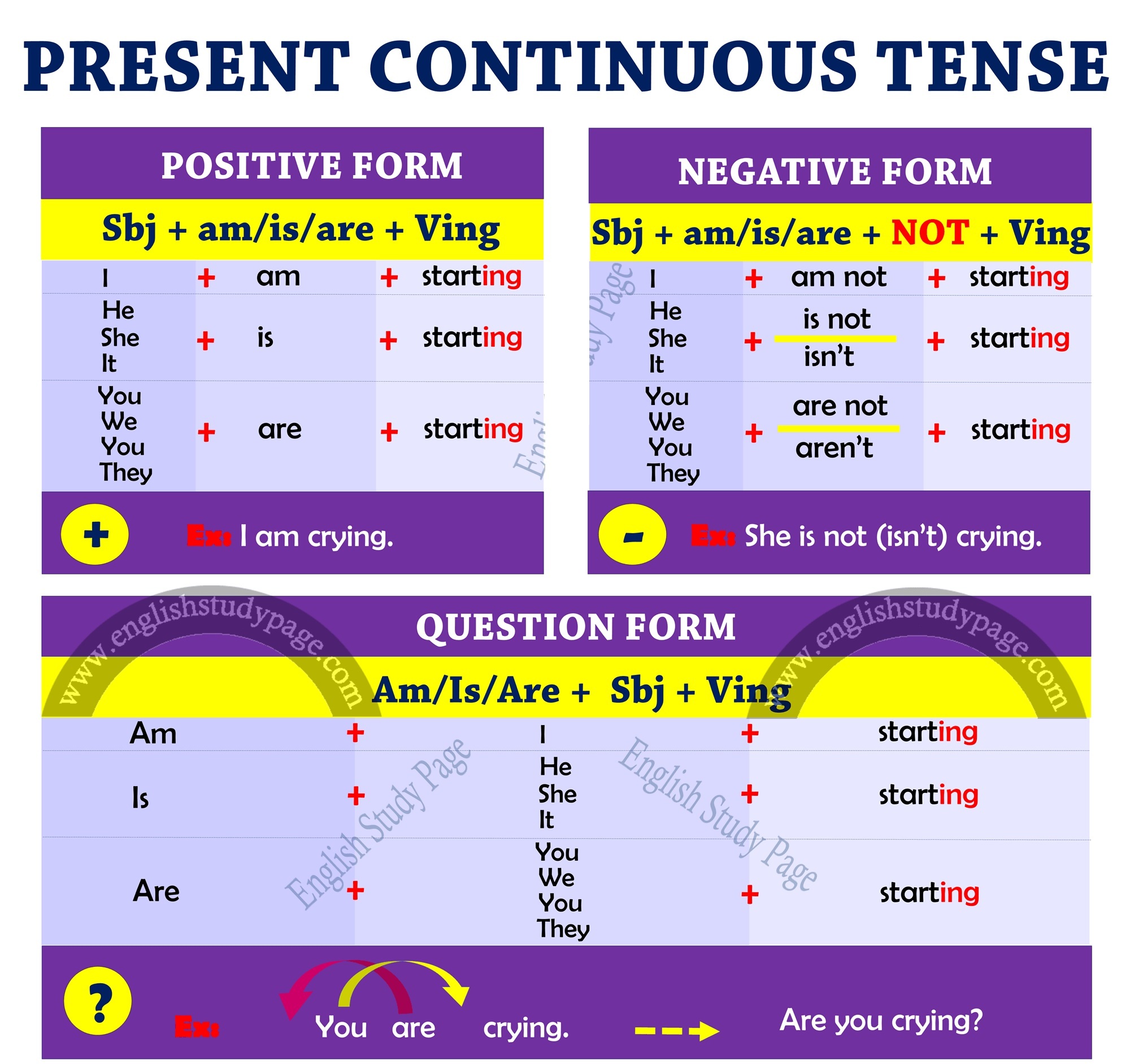 Present Continuous | 85 Plays | Quizizz