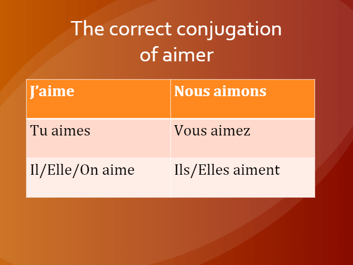 Les Verbes En Re World Languages Quizizz