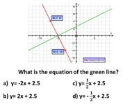 Line Graphs - Grade 3 - Quizizz