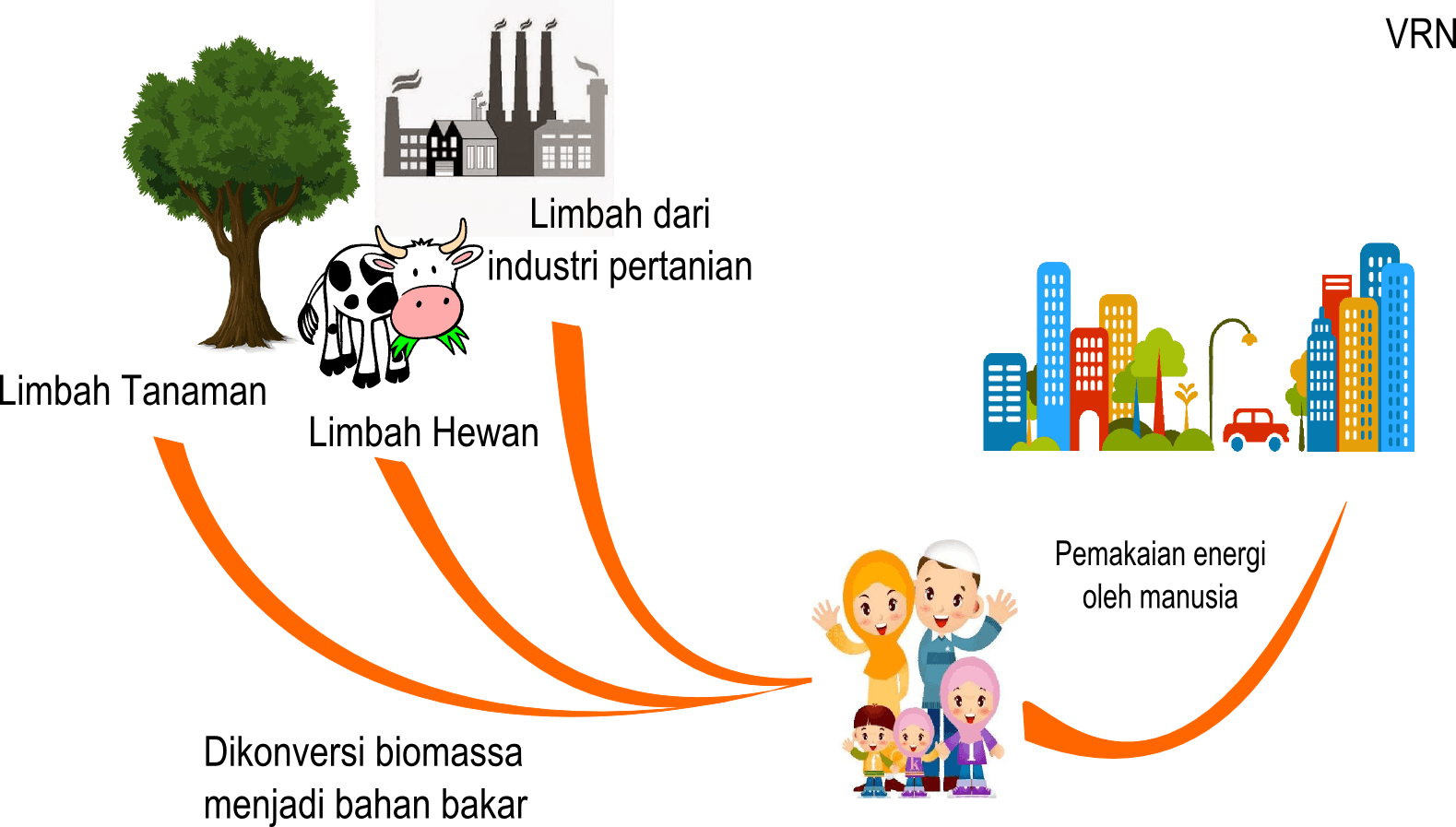 Penilaian Pengetahuan Sub Materi : Energi Baru Dan Terbarukan Quiz ...