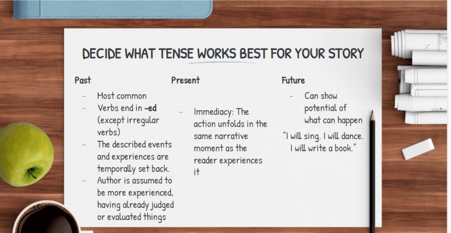 Verb Tense Consistency Quiz