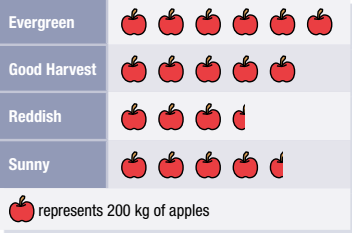 Piktogramy - Klasa 8 - Quiz