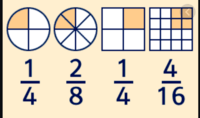 Subtraindo frações com denominadores diferentes - Série 1 - Questionário