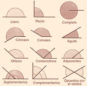 geometría- ángulos, 304 jugadas