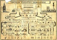 Główny pomysł - Klasa 5 - Quiz