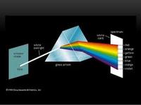 optik geometris - Kelas 12 - Kuis