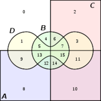 Bab 11 Matematik Tingkatan 1 Pengenalan Set Quizizz