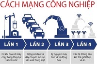 cuộc Cách mạng Pháp - Lớp 3 - Quizizz