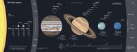 Solar System Flashcards - Quizizz