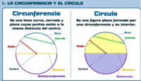 área y circunferencia de círculos - Grado 8 - Quizizz