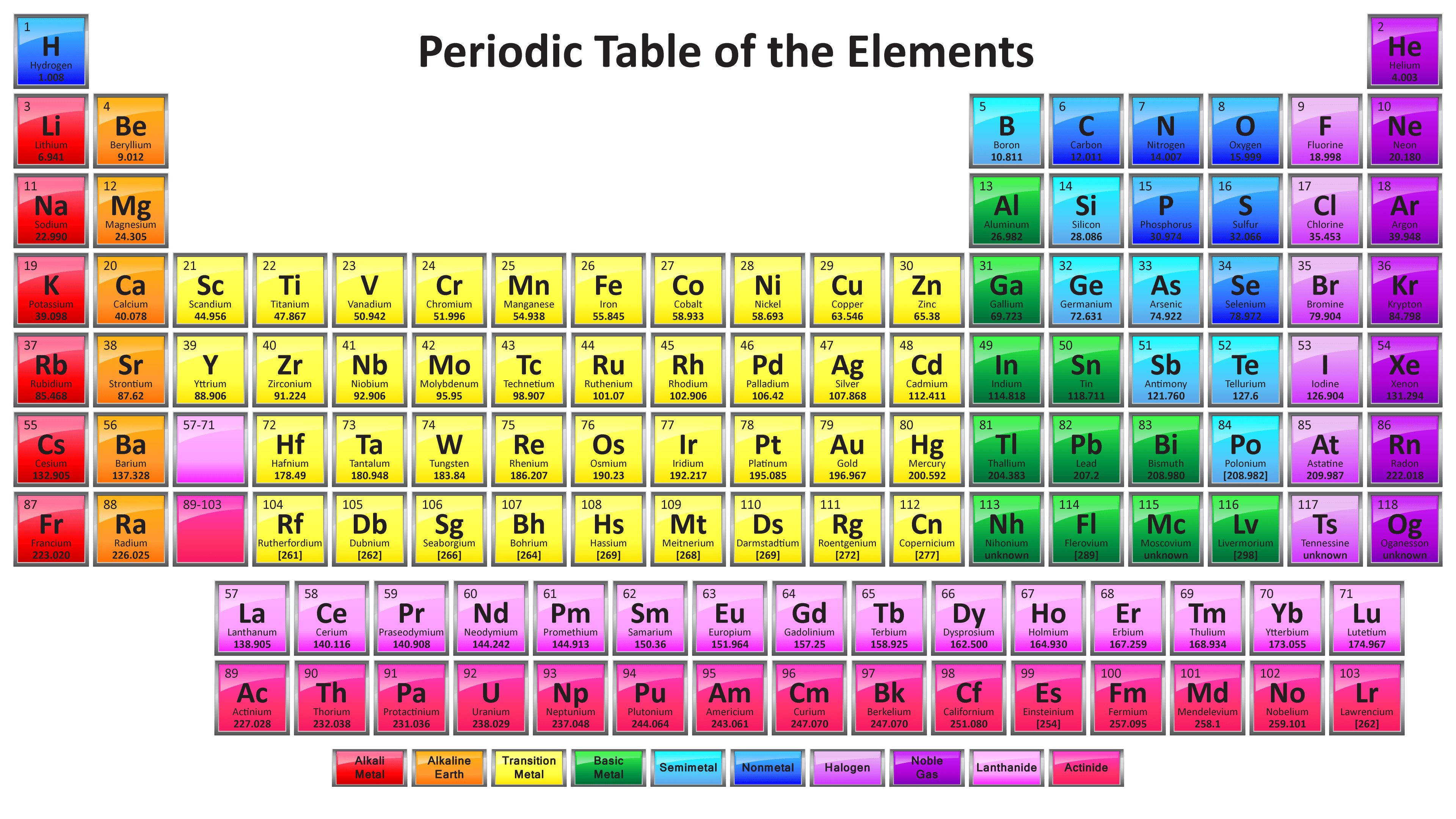 periodic-table-science-quiz-quizizz