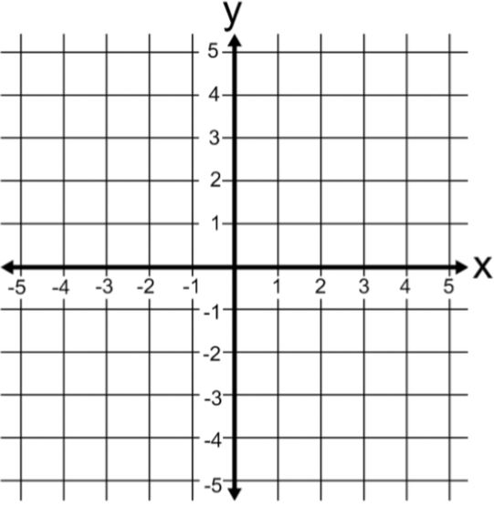 Identifying Quadrants and Reflection on a Coordinate Plane Quiz - Quizizz