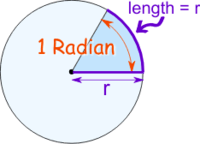 radian và độ - Lớp 11 - Quizizz