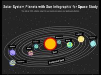 Solar System - Grade 7 - Quizizz