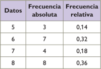 Palabras de alta frecuencia - Grado 8 - Quizizz