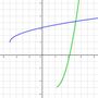 Inverse Functions