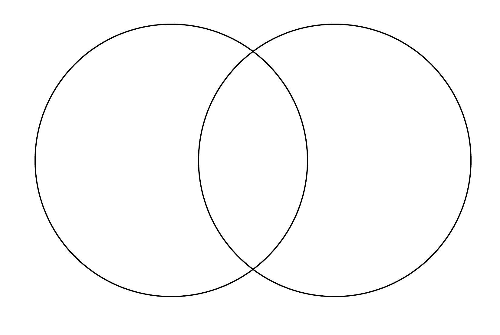 Venn Diagrams 