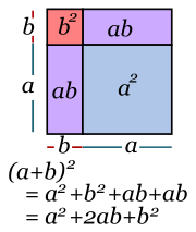 Factorización Tarjetas didácticas - Quizizz