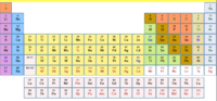 organic chemistry - Grade 3 - Quizizz