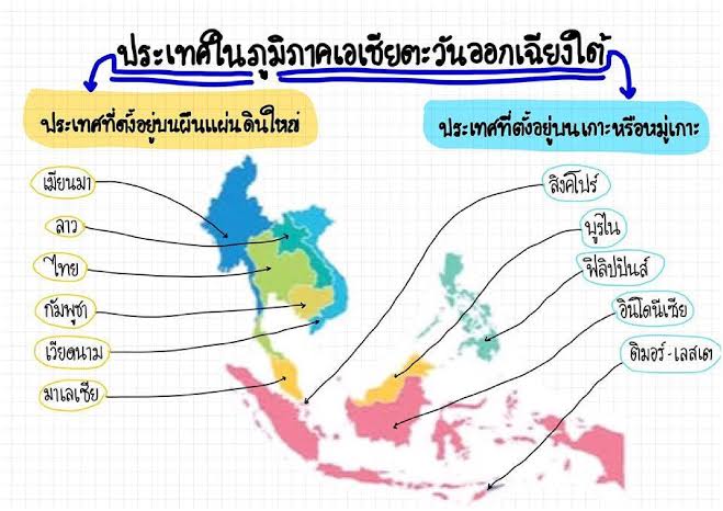 โปรตุเกส - ระดับชั้น 7 - Quizizz