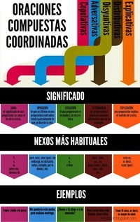 Comas con adjetivos coordinados - Grado 9 - Quizizz