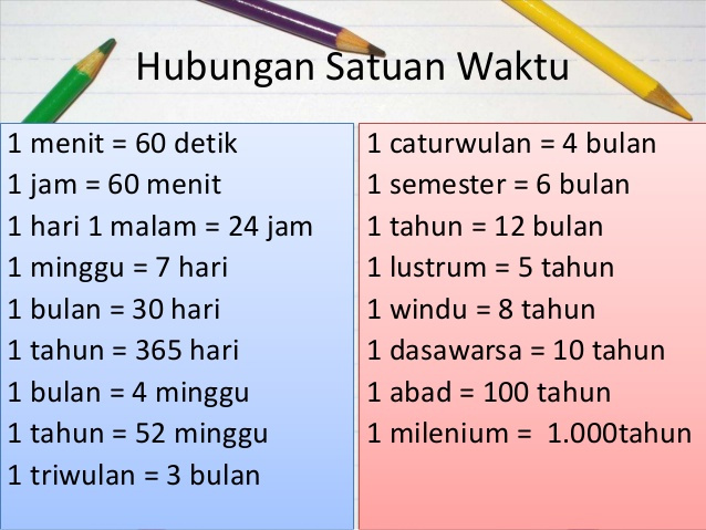 Persen, Rasio, dan Tarif - Kelas 3 - Kuis