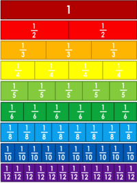 Fractions and Fair Shares - Grade 7 - Quizizz